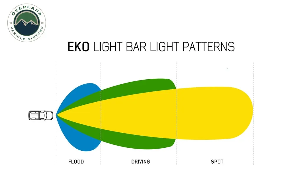 50 Inch LED Light Bar With Variable Beam DRL, RGB Back Light 6 Brightness EKO Overland Vehicle Systems